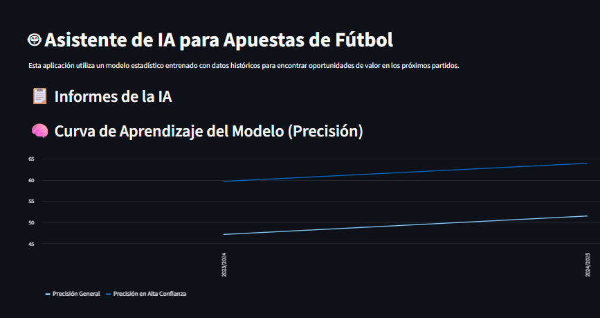 AI Assistant for Football Betting